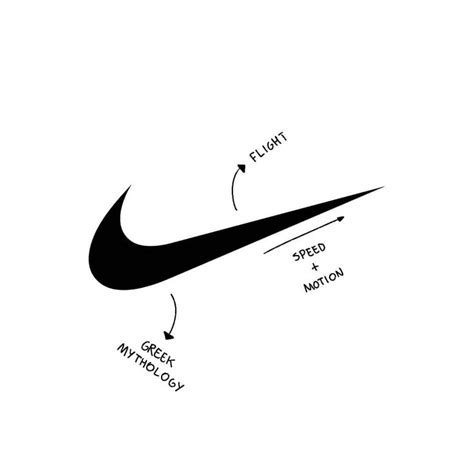 The Swish: A Symbol of Endurance in Nike's Design Language